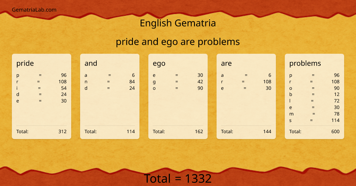 pride and ego are problems in english Gematria